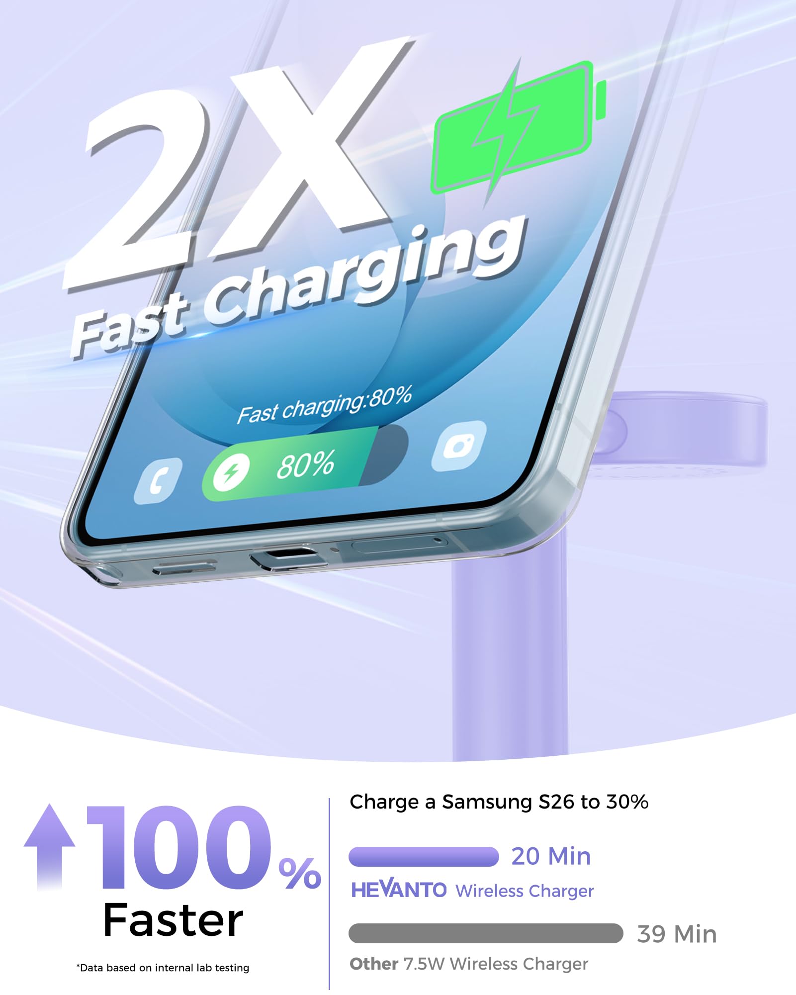 Hevanto Caricabatterie wireless 3 in 1 per Samsung Galaxy, stazione di ricarica magnetica super veloce da 15 W per MagSafe Samsung Galaxy S26 Ultra S25 S24 S23 Z Fold Flip Watch 8 7 Classic Buds 4 3 2