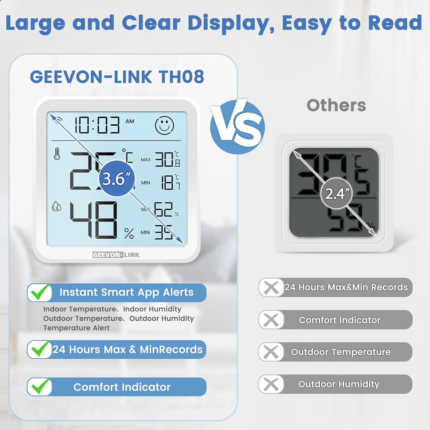 2Pack Indoor Hygrometer Thermometer, Bluetooth WiFi Humidity Temperature Gauge with Large LCD Display, Notification Alert with Max Min Records, Data Storage Export for Room Greenhouse