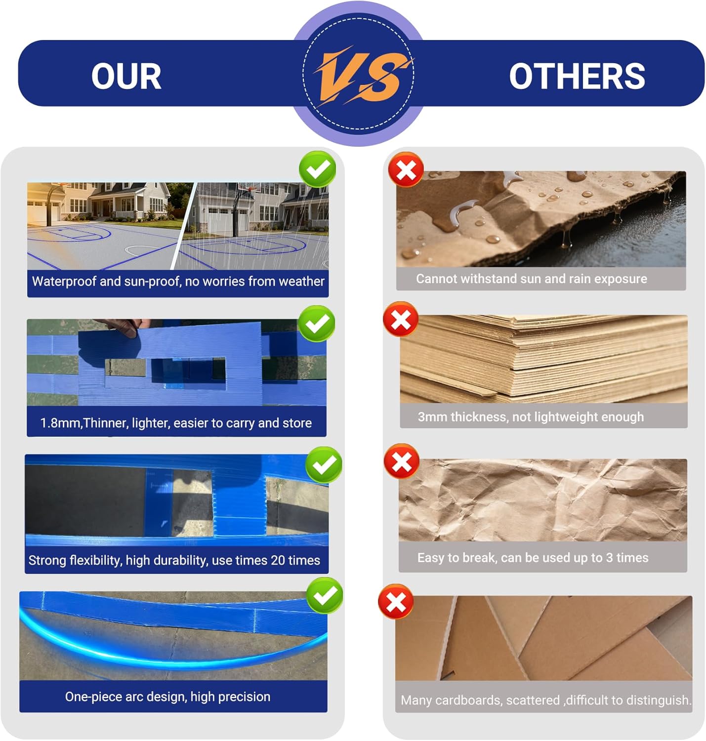 Reusable Basketball Court Stencil Kit for Concrete, Basketball Court Marking Kit, Plastic Material, Sun-Resistant NOT Paper Board, Durable,Reusable, Can be Used More Than 20 Times (Half Court)