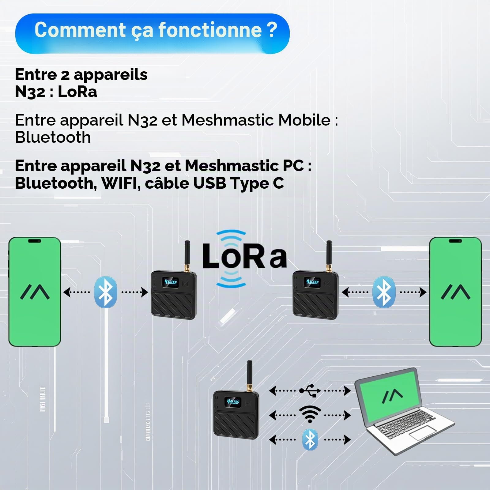 ESP32 LoRa V3 Carte de développement avec antenne 915 MHz + batterie 1100 mAh + boîtier Meshtastic, ESP32-S3 SX1262 Écran OLED WiFi Bluetooth intégré pour Arduino LoRaWAN IOT (N32 Plus