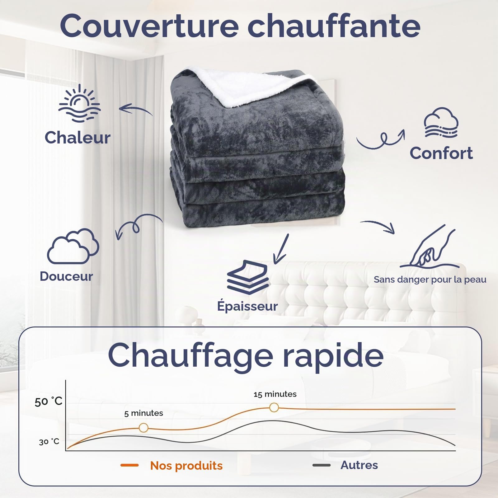 Elytsemoh Couverture chauffante électrique 160x110cm, 10 Niveaux et minuterie de 1 à 9 h, arrêt Automatique, Chauffage Complet du Corps, Utilisation sur canapé-lit ou au burea