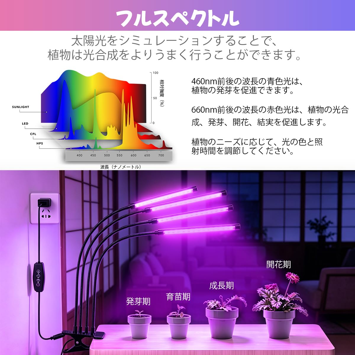 Amazon.co.jp: 植物育成ライト LED フルスペクトル 4ヘッド クリップ式