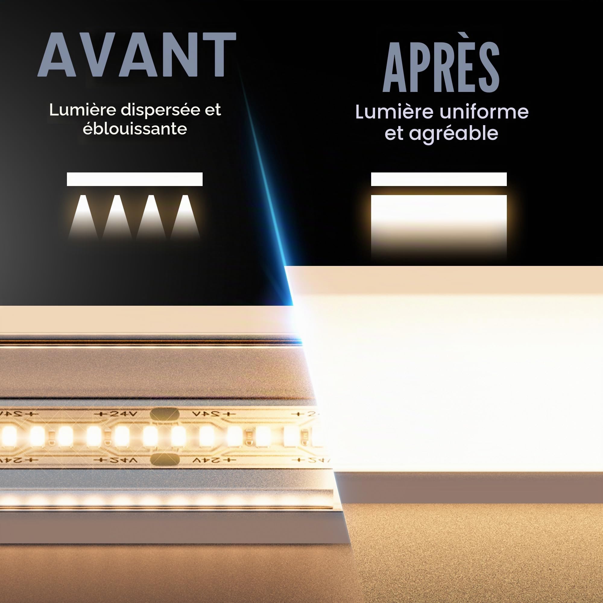 Profilé LED Encastrable 2m x 6, Profilé Aluminium LED U Forme avec Diffuseur Laiteux, Kit Installation Profil Aluminium pour Ruban 15mm, avec embouts et clips métalliques