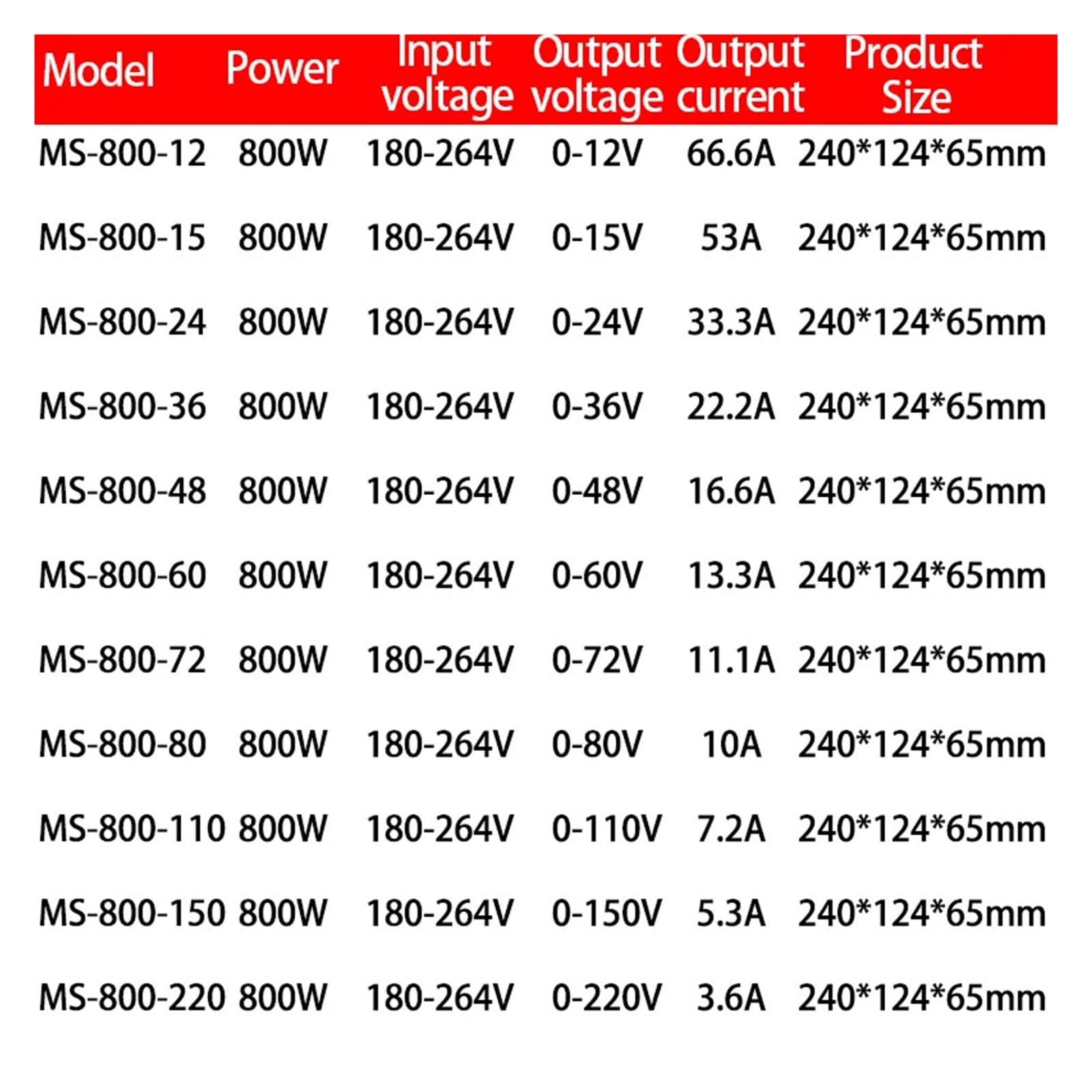 Zasilacz impulsowy 500/600/800 W DC, 0–12 V do 220 V AC/DC