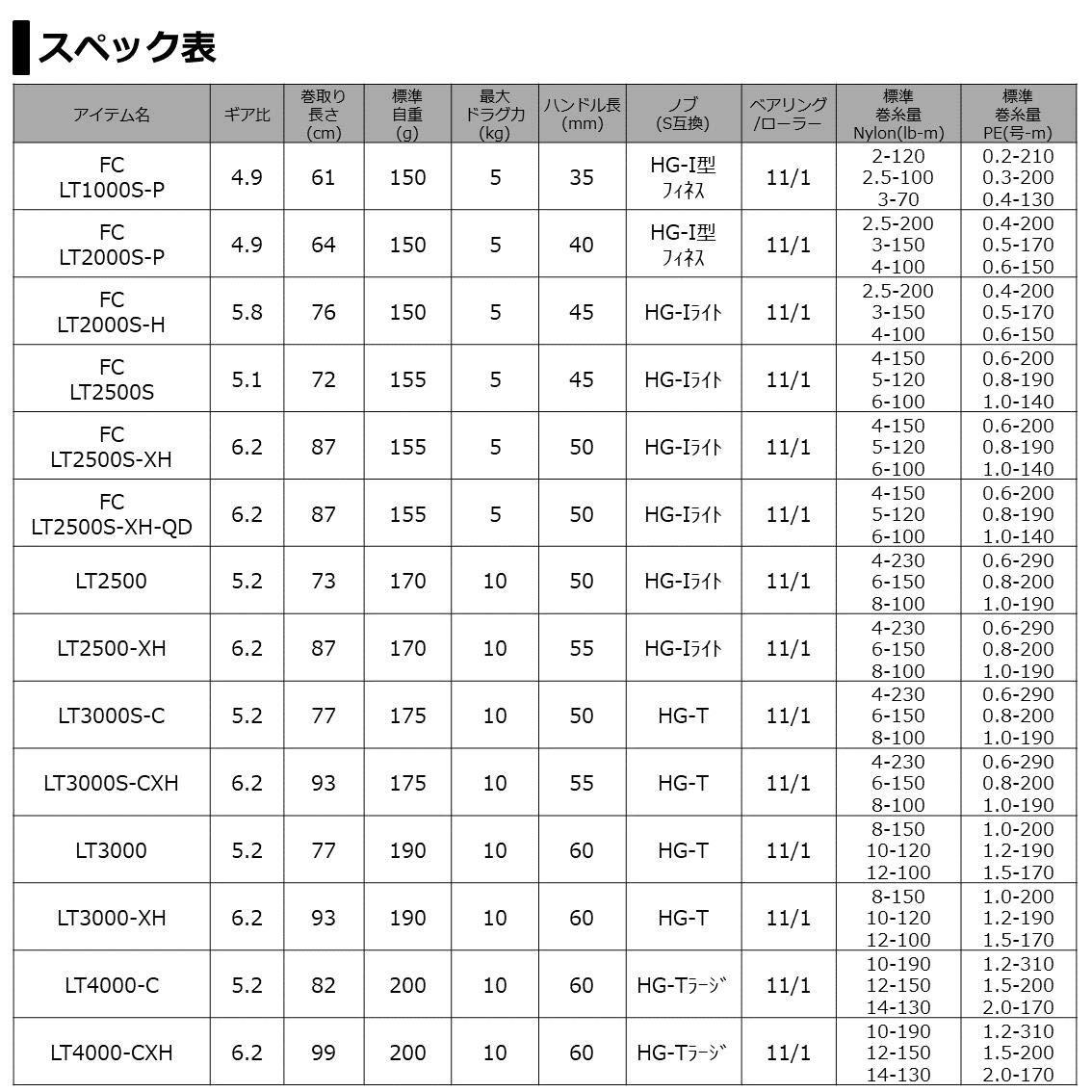 Amazon | ダイワ(DAIWA) 21 ルビアス エアリティ FC LT1000S-P  