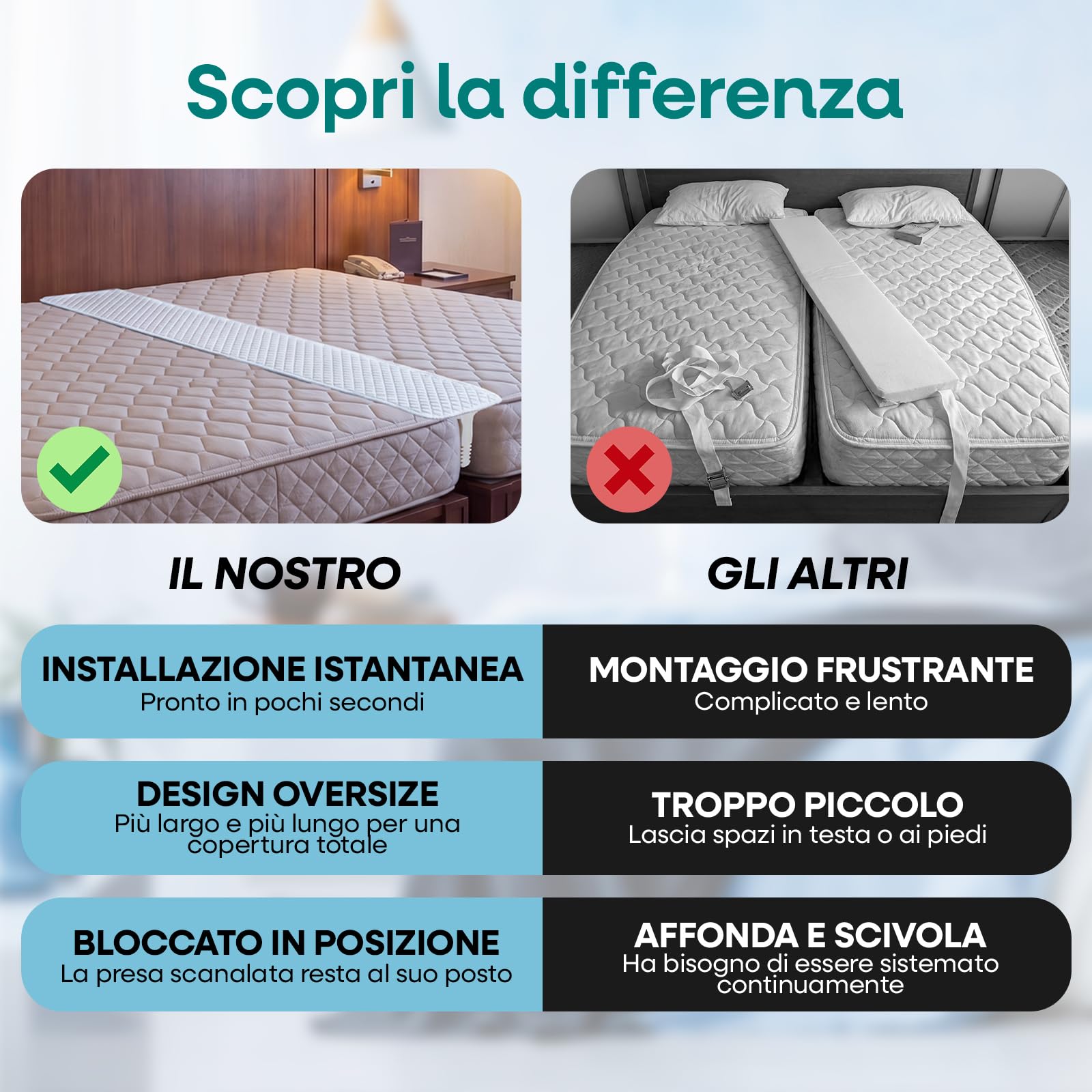 ZENO Unisci Materassi per Split King e Riempitivo per Fessure - Convertitore da Letto Singolo a Matrimoniale - Schiuma ad Alta Densità Premium - Sonno Senza Interruzioni per la Famiglia