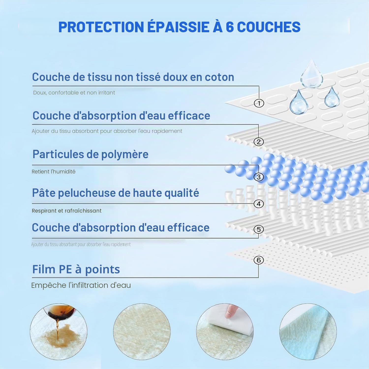 Tapis hygiéniques pour chiots XXXXL 78,7 x 119,4 cm Anti-fuites super absorbants