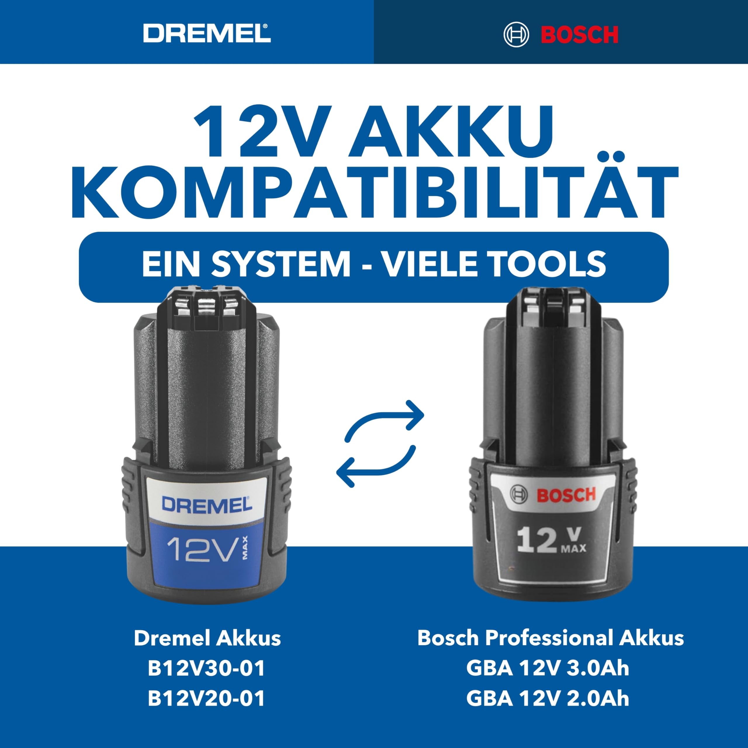 Dremel Blueprint 12V Bürstenloses Oszillierendes Multifunktionswerkzeug mit Anwendungsauswahl und variabler Geschwindigkeit (mit Schneid-und Schabklinge, 6 Schleifpapieren, Schleifpad, Ladegerät+Akku)