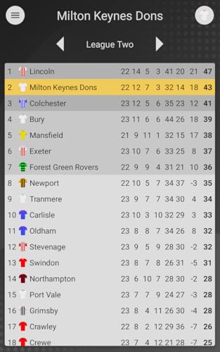 EFN - Milton Keynes Edition