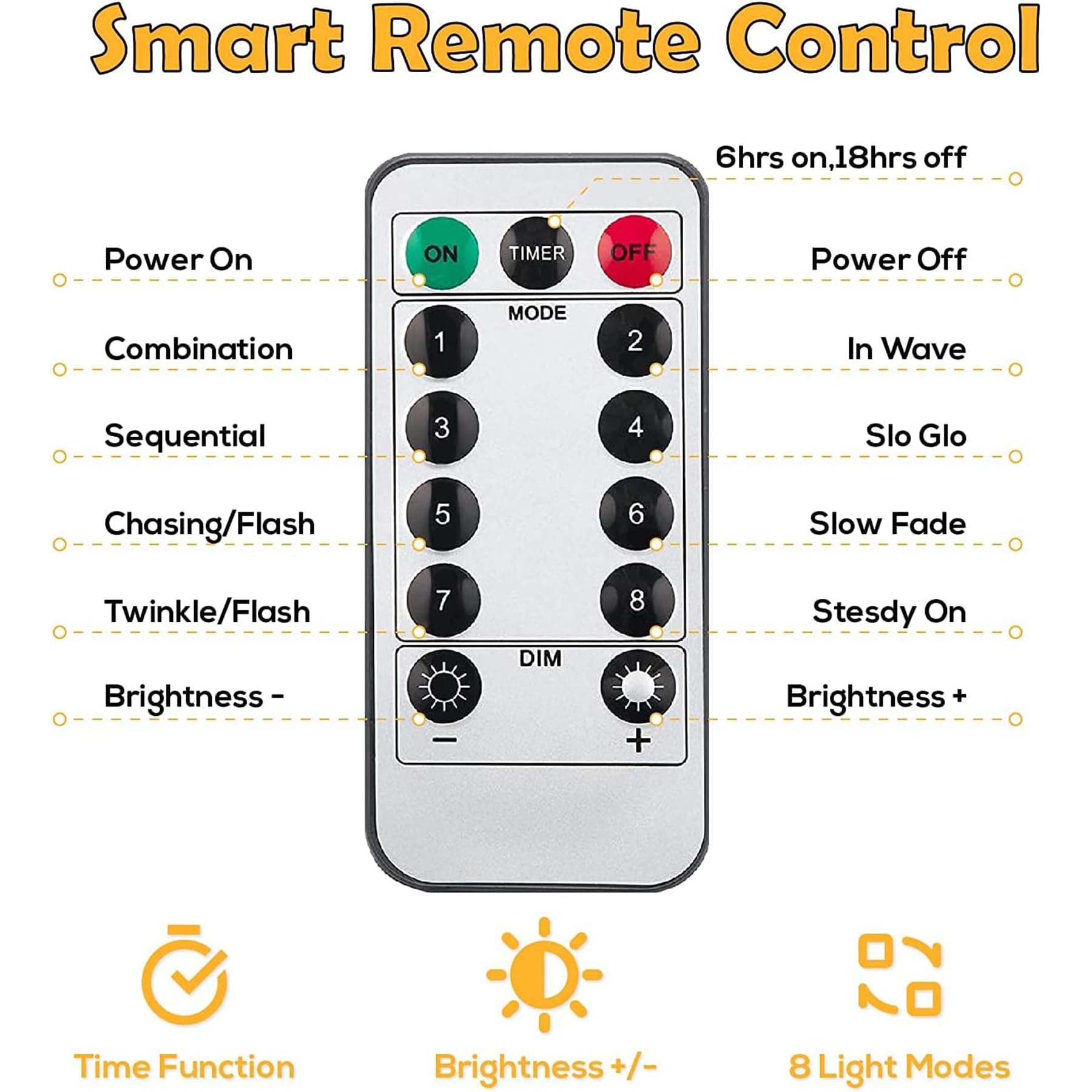 Guirnalda de luces de petardo, 200 LED, luz estrellada, 8 modos USB con control remoto, impermeable, para interiores y exteriores, luces decorativas para camping, dormitorio, boda, fiesta