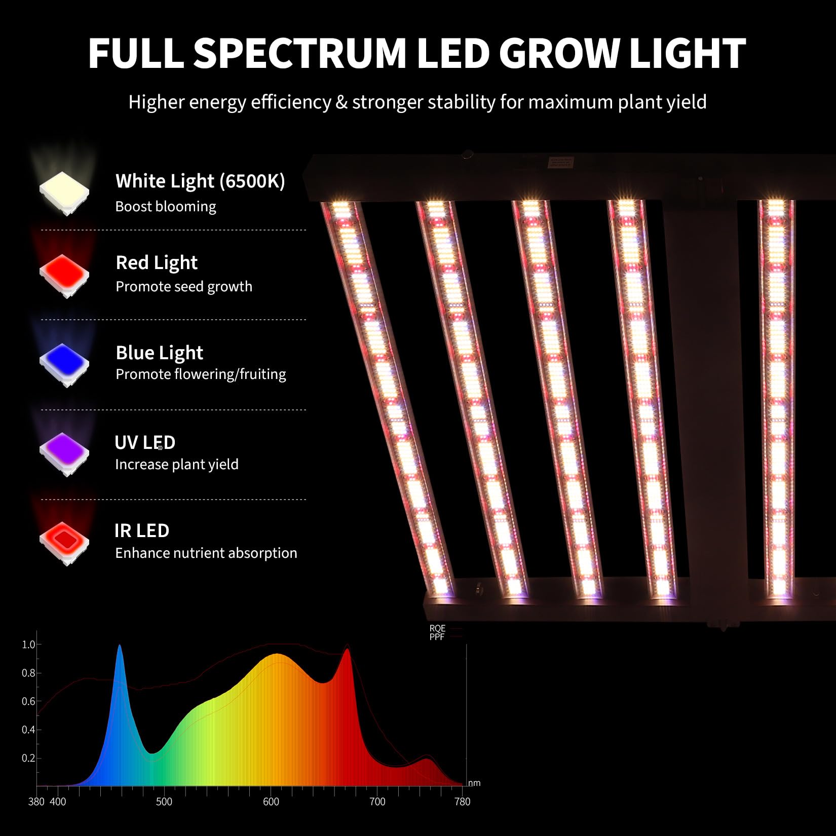 Garvee 600/720/1000w Lampe LED Horticole à 8 Bandes, 230V Lampe Plante Interieur avec Lumière Réglable et Pliable, Couvre 4x4 Pieds, Convient Aux Plantes D'intérieur, Aux Semis y Aux Légumes