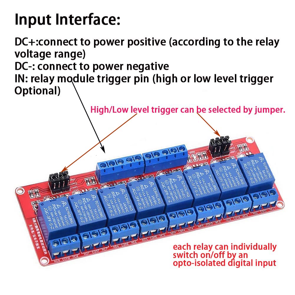 PENGLIN Relay Module with Optocoupler High or Low Level Trigger