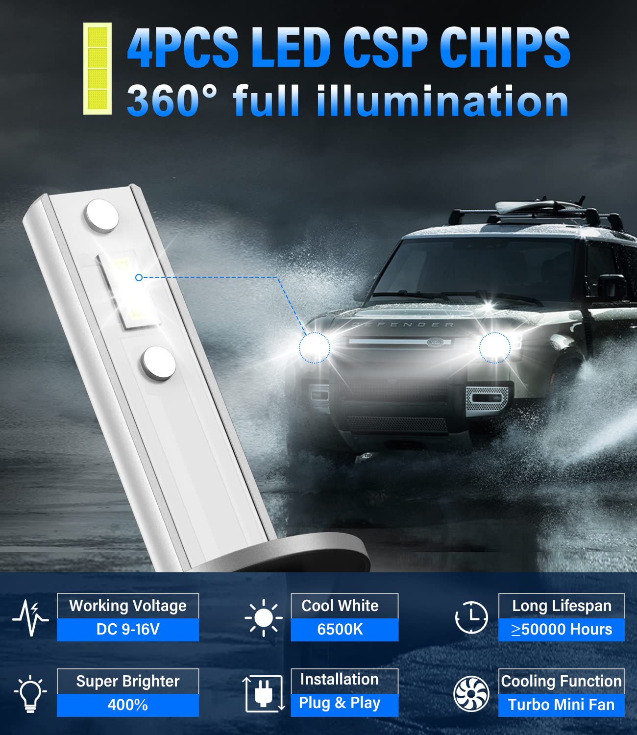 SHINYY H1 LED-lampen 22000 lm, [2025 verbetering] 6500K witte LED H1 autokoplamp H1 LED grootlicht met ventilator, 1:1 grootte vervangt halogeen- en xenonlampen (2 stuks