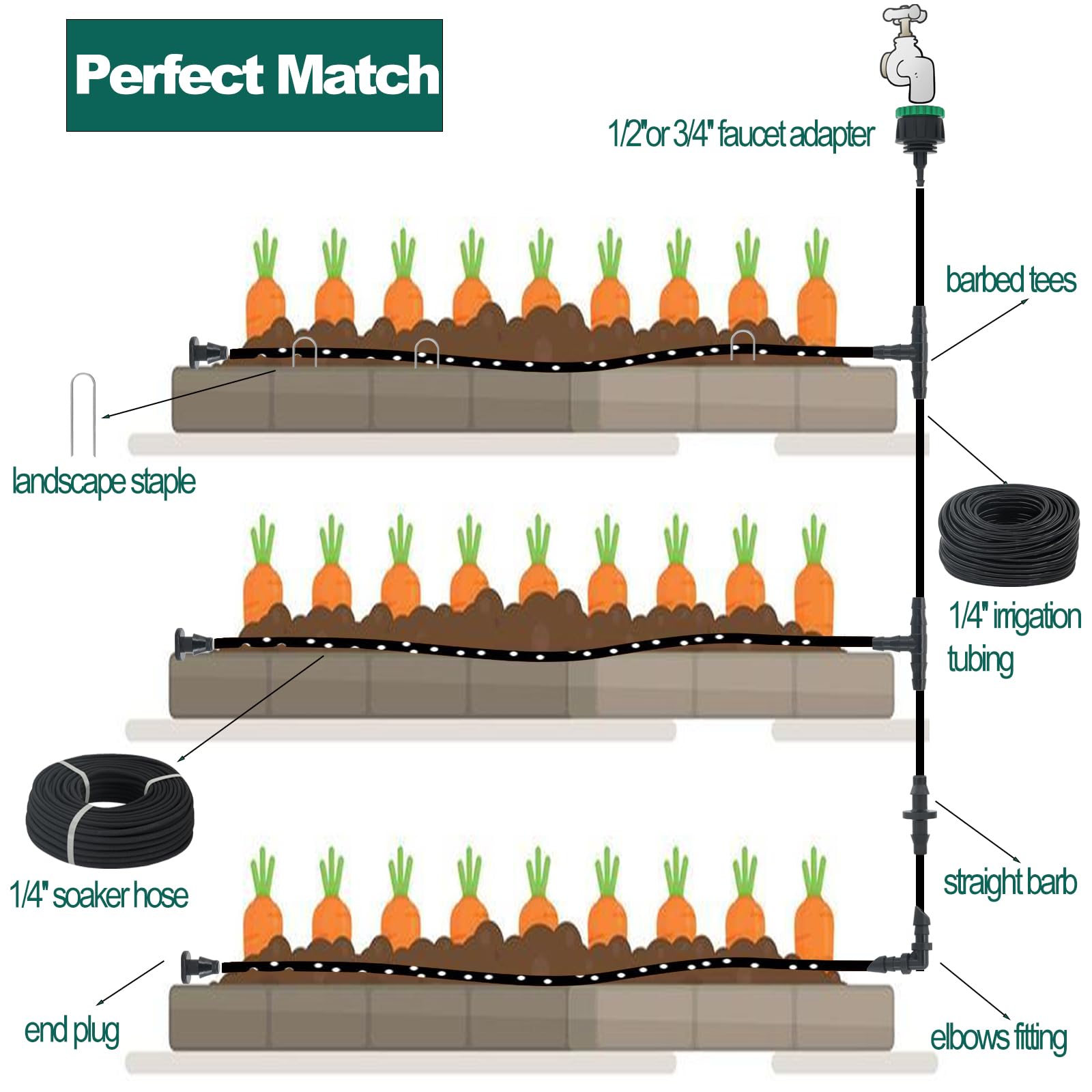 Kit di tubi per irrigazione a goccia da 61 m 1/4 '' con tubo di irrigazione a goccia da 30,5 m, 92 raccordi per irrigazione a goccia per sistema di acqua a goccia, letto da giardino, serra, patio