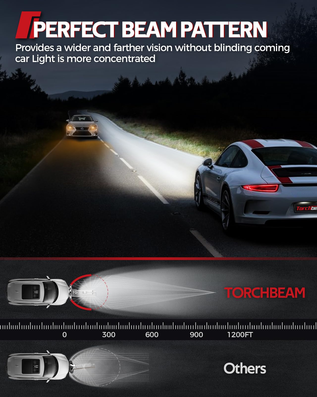 Torchbeam Bombillas Xenon D3S HID, 35W 6000K Blanco,150% Distancia Iluminación, Bombilla de Repuesto de Xenón, IP67, 5 Años de Vida, Paquete de 2