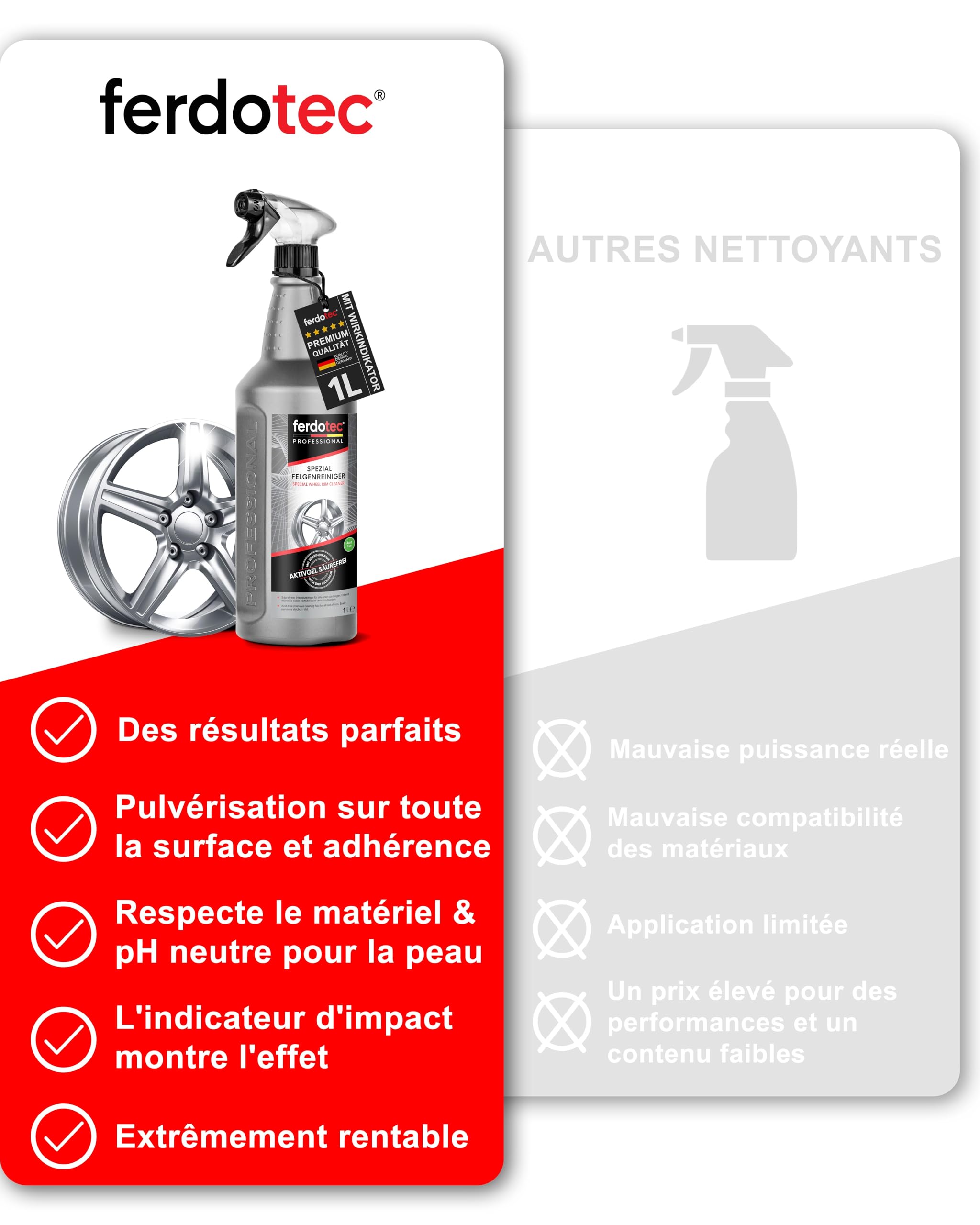 Ferdotec Nettoyeur Jantes Voiture Sans Acide 2x1L – Gel Actif Puissant Avec Indicateur Couleur, Pour Aluminium, Acier, Chromé, Mat