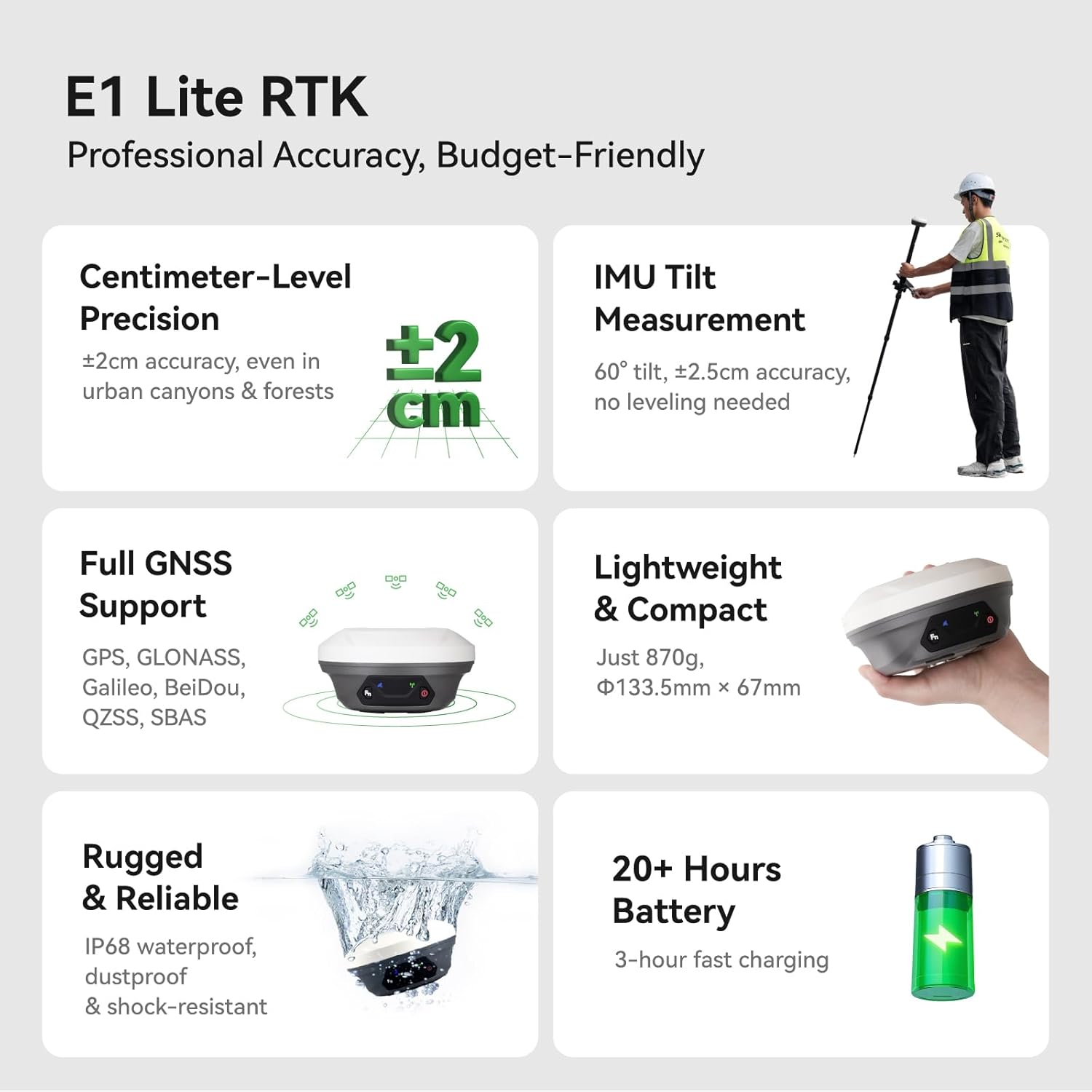Infographic summarizing key features of E1 Lite RTK: Centimeter-Level Precision, IMU Tilt Measurement, Full GNSS Support, Lightweight & Compact, Rugged & Reliable, 20+ Hours Battery.