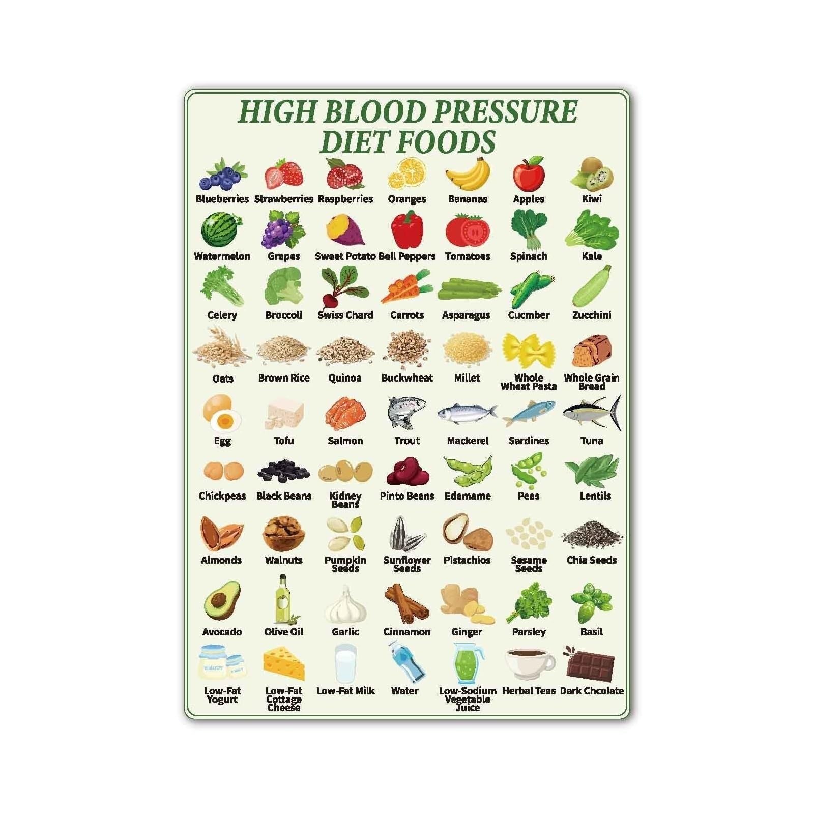 EKFBQBGW Low Sodium and Heart Healthy Foods Best Choices Themed Guide Canvas Wall-Art for Nutrition and Meal Prep Inspiration Framed,16x24inch(40x60cm)
