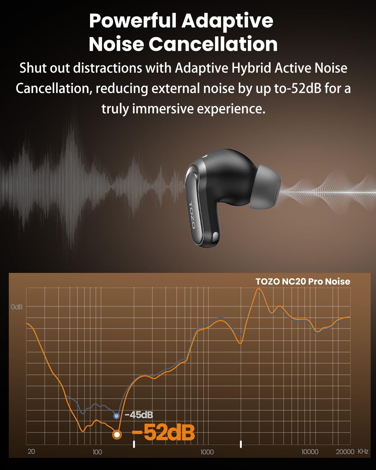 TOZO NC20 Pro Auriculares Bluetooth 6.0, Pantalla táctil & ANC 52dB | Audio LDAC Hi-Res, 12mm controlador,6 mics ENC,carga rápida e inalámbrica, 12mm controlador, IPX8,detección de uso,modo juego