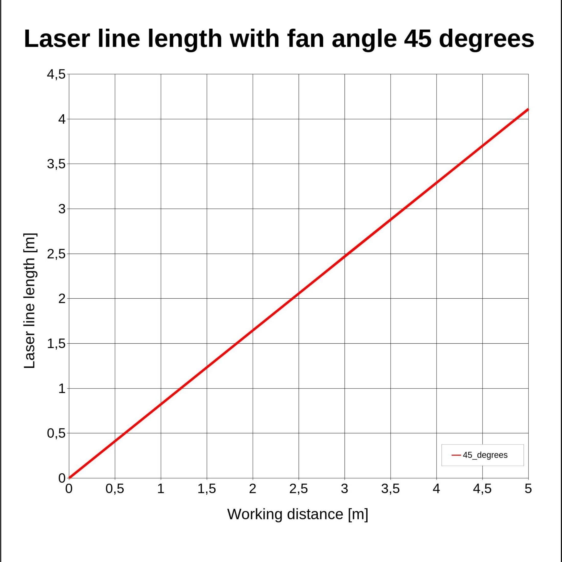 Laserfuchs crosslaser, red, 650nm, 45°, 3-12V DC, Ø9x20 mm, focus 100mm, class 1-70109382