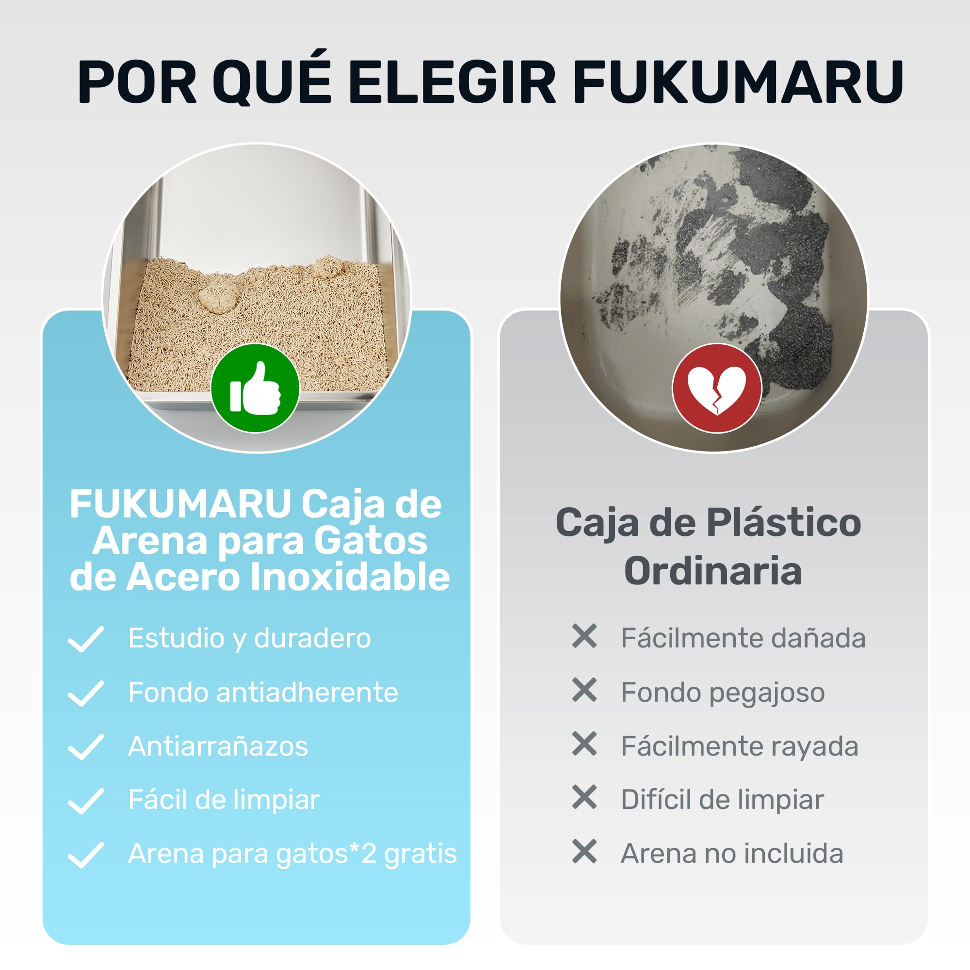 FUKUMARU Arenero para Gatos de Acero Inoxidable XXL, Paredes Altas, Gran Capacidad de 30L, con Dos Bolsas de Arena para Gatos de Tofu, No Adhesivo, Fácil de Limpiar, Incluye Pala, 60x40x30cm