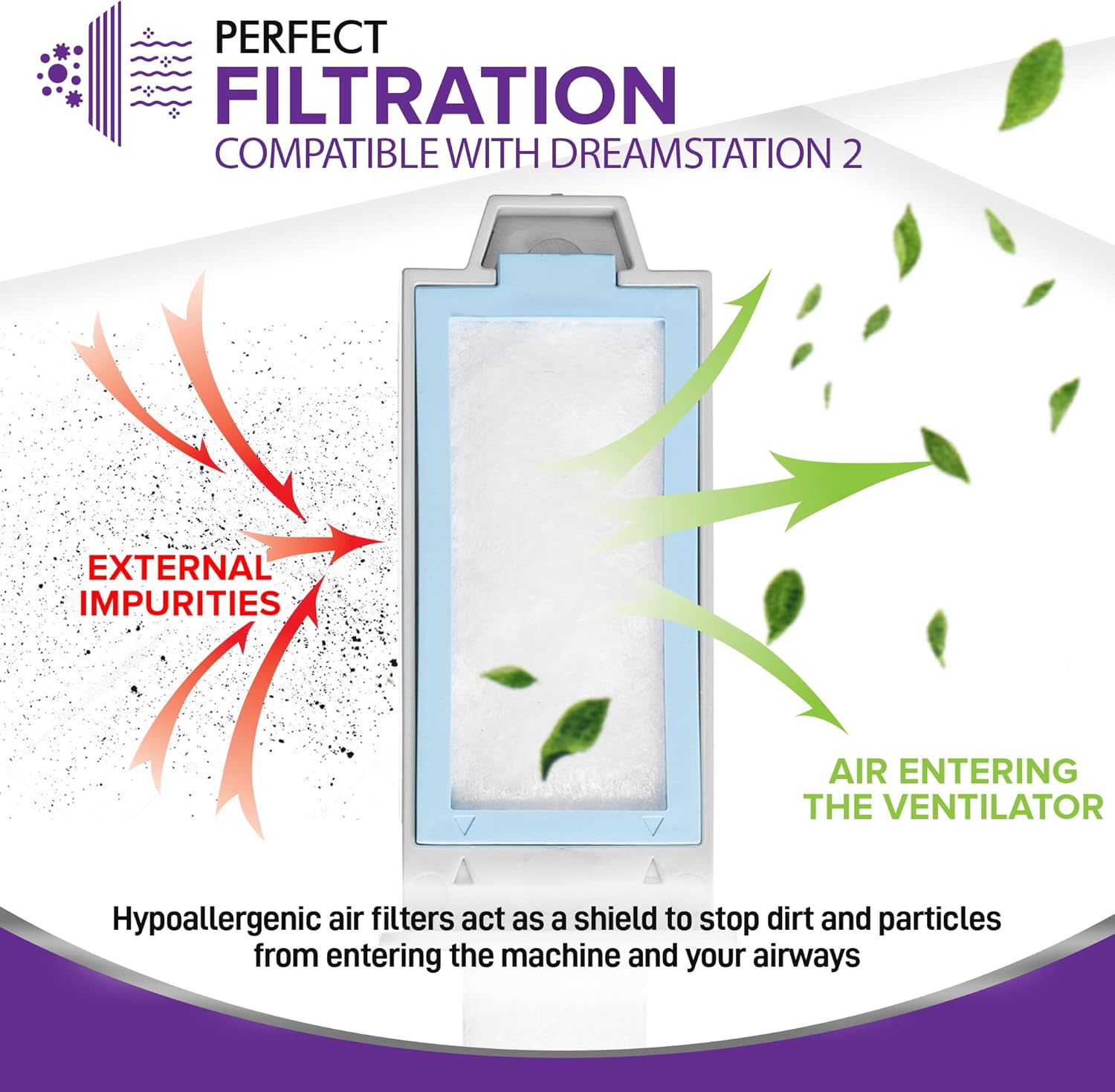 Mars Wellness Filter Kit Compatible with Philips Dreamstation 2 Machine 4 Reusable Pollen Filters, and 20 Ultra-Fine Filters Kit for CPAP Machine