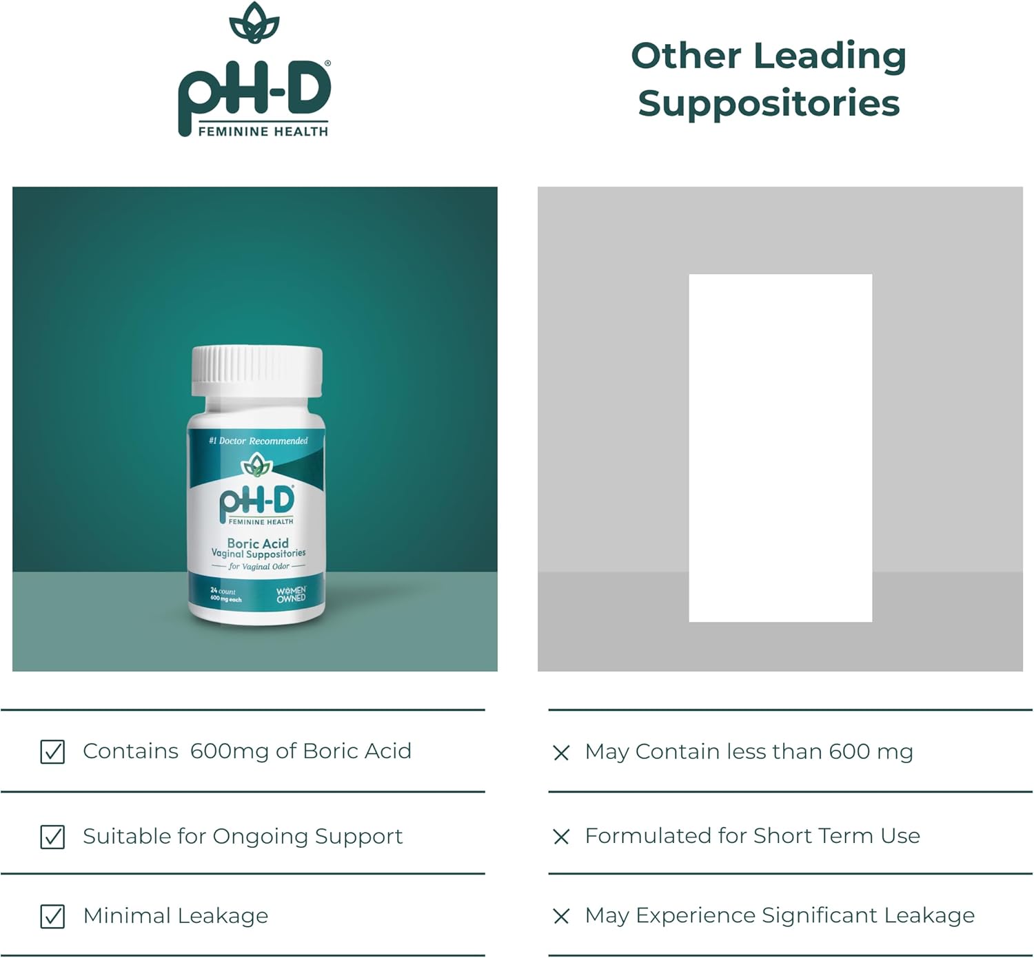 pH-D Feminine Health Support - Boric Acid Starter Bundle - pH-D Boric Acid Vaginal Suppositories 24 Count and 5 Vaginal Suppository Applicators - Image 6