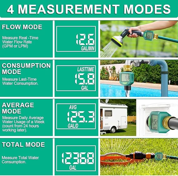 Water Flow Meter with 180 Flip Screen,5% Accuracy, Brass Inlet | Waterproof Water Meter with LCD for Outdoor Garden Hose, RV & Irrigation, Lawn Sprinkler Watering, Measures Gallons/Liters