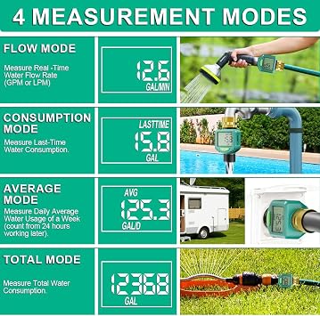 Water Flow Meter with 180 Flip Screen,5% Accuracy, Brass Inlet | Waterproof Water Meter with LCD for Outdoor Garden Hose, RV & Irrigation, Lawn Sprinkler Watering, Measures Gallons/Liters