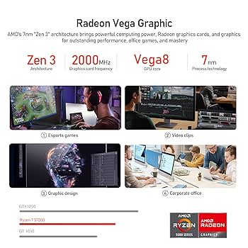 Amazon.com: suevery Gaming PC Nvme SSD 1TB 32GB RAM WiFi 6