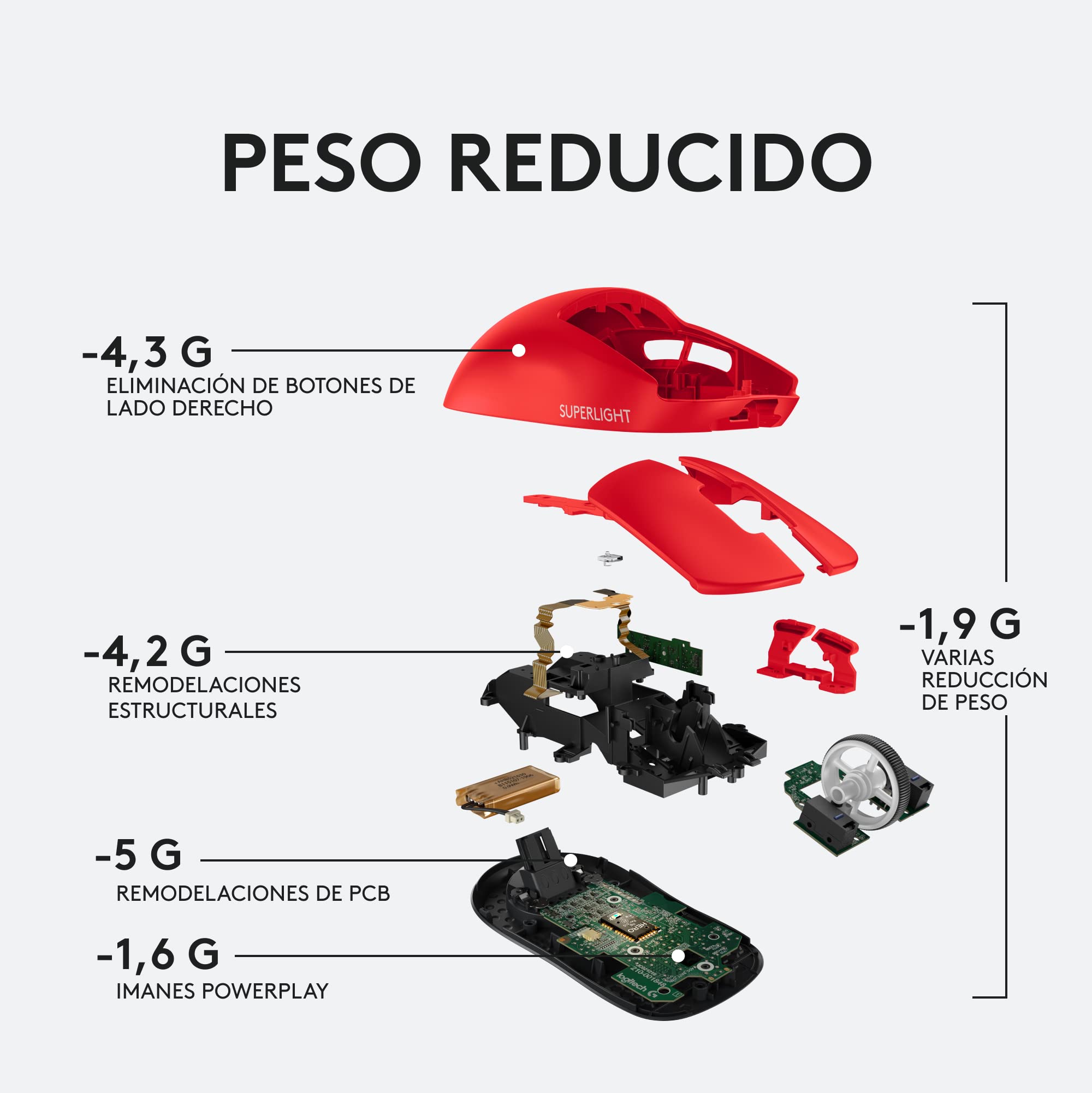 Logitech G PRO X SUPERLIGHT USB Ratón inalámbico Gaming, ultraligero 63g, sensor HERO 25K, 25600 DPI, 5 botones programables, memoria integrada, diseñado para eSport, PC/Mac - Rojo