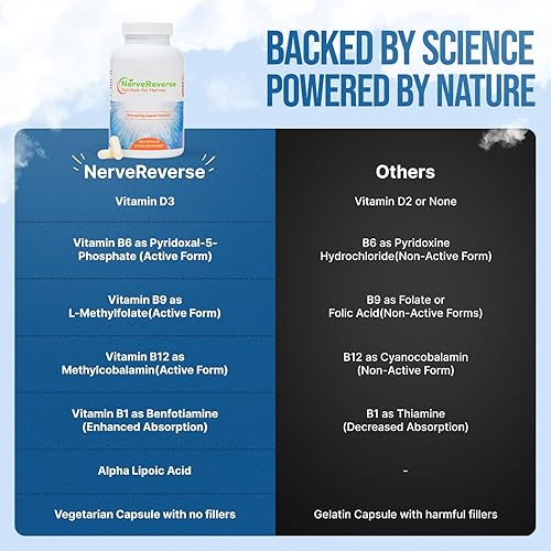 Miniatura 7 de NerveReverse Neuropatiy Support Formula - Ácido alfa lipoico 600 mg, benfotiamina extra fuerza, B12, B9, B6 y D3 - Soporte para nervios, energía y