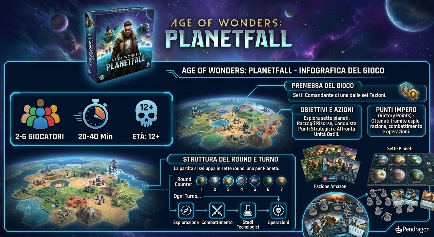 Pendragon - Age of Wonders Planetfall - Edizione Italiana - Gioco da Tavolo, Gestione Risorse, Esplorazione, Conquista i Pianeti ed Espanditi, Competitivo | 2 a 6 giocatori | 14+ |