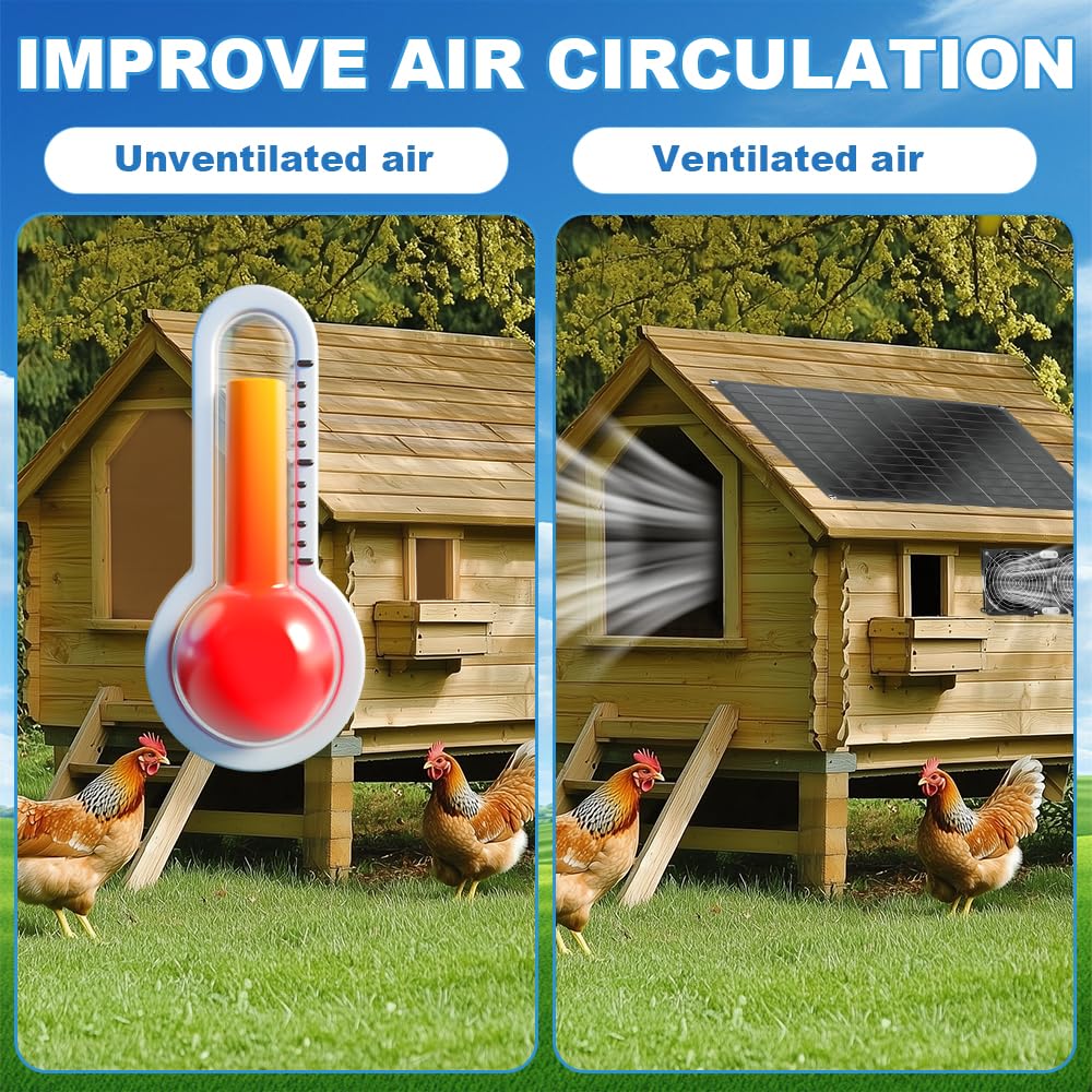 NAVESO Solar Ventilator, 15W Solarventilator, Solarpanel Ventilator mit 2 Wasserdichten Lüftern, Ventilator Solarbetrieben, Solar Lüfter für Hühnerstall, Gewächshäuser, Haustierhäuser Kleine, Schuppen