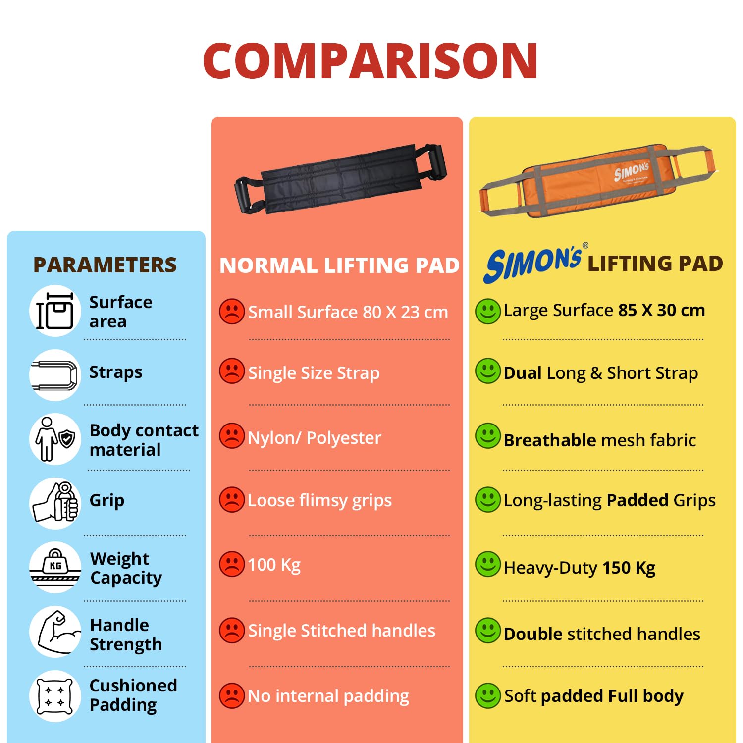 Simon's patient lifting pad for elderly with heavy-duty dual handles and soft padded body, foldable transfer belt for lifting or shiftng bedridden elderly single-handedly with utmost safety Simon's patient lifting pad for elderly with heavy-duty dual handles and soft padded body, foldable transfer belt for lifting or shiftng bedridden elderly single-handedly with utmost safety