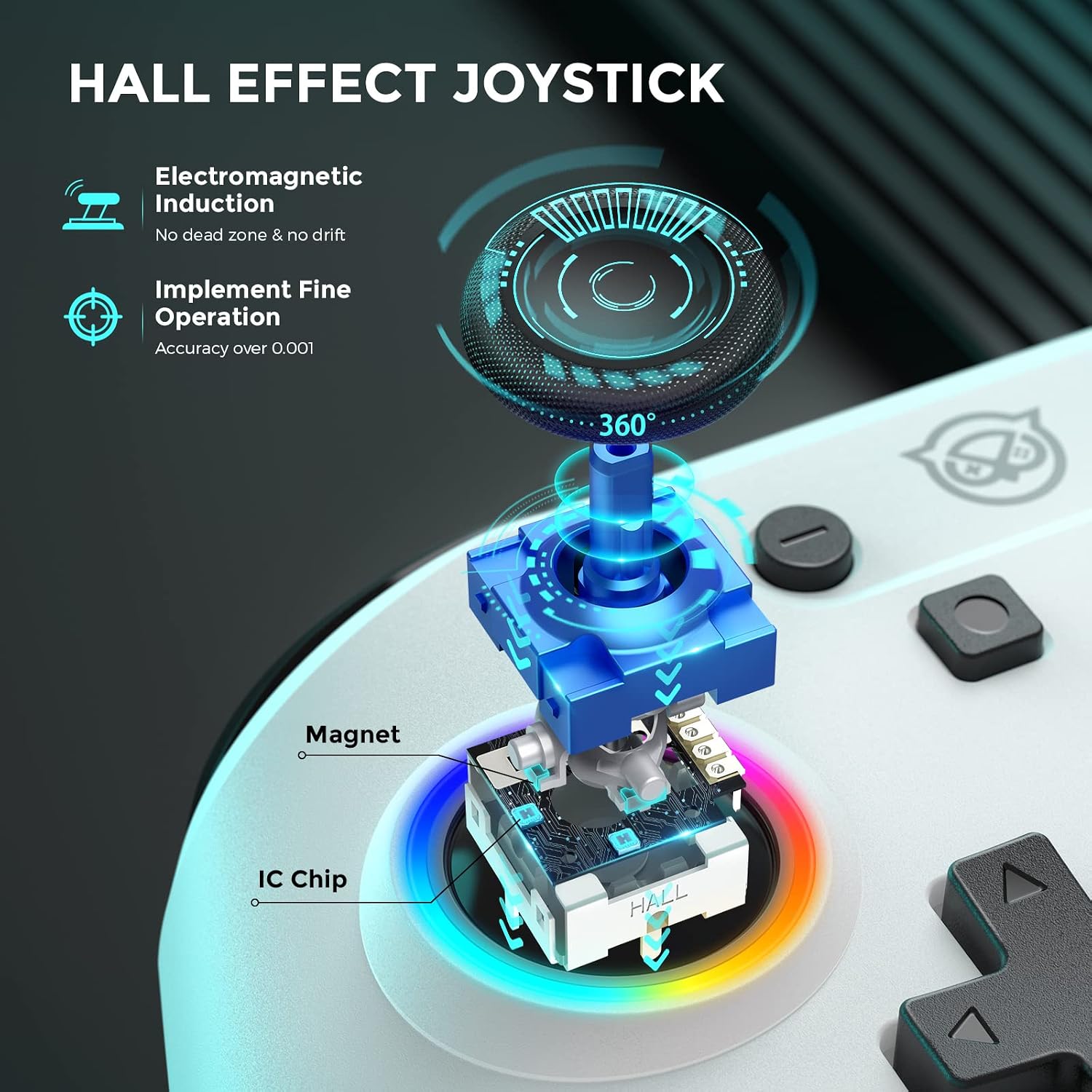 NYXI Wizard 2 Wireless Switch Controller, TMR Hall Joystick Wireless Controller, NFC, Adjustable Triggers, Programmable Buttons, 6-Axis Gyro, HD Rumble for Switch/NGC/PC (White) image 2