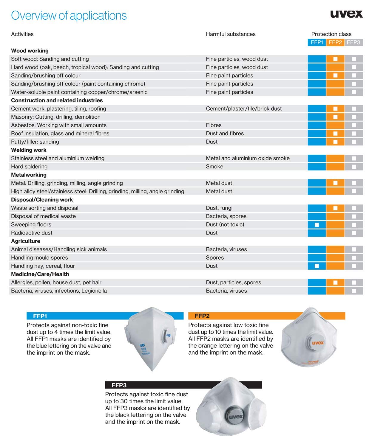 uvex silv-Air Premium 5210 FFP2 Staubmaske mit Ventil
