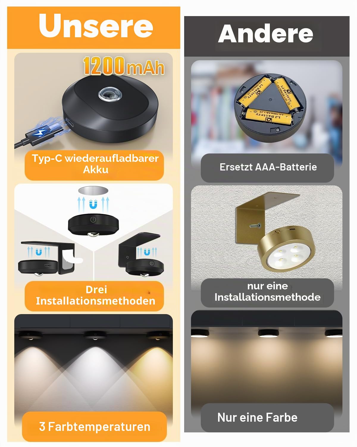 WILLED Bilderleuchte akku, Kabellose Bildleuchte mit Fernbedienung, LED licht Spots, Wiederaufladbare mit 3 Farbtemperaturen, Dimmbar Bilderlampe, Vitrinenbeleuchtung LED mit Timing Funktion(3er Pack)