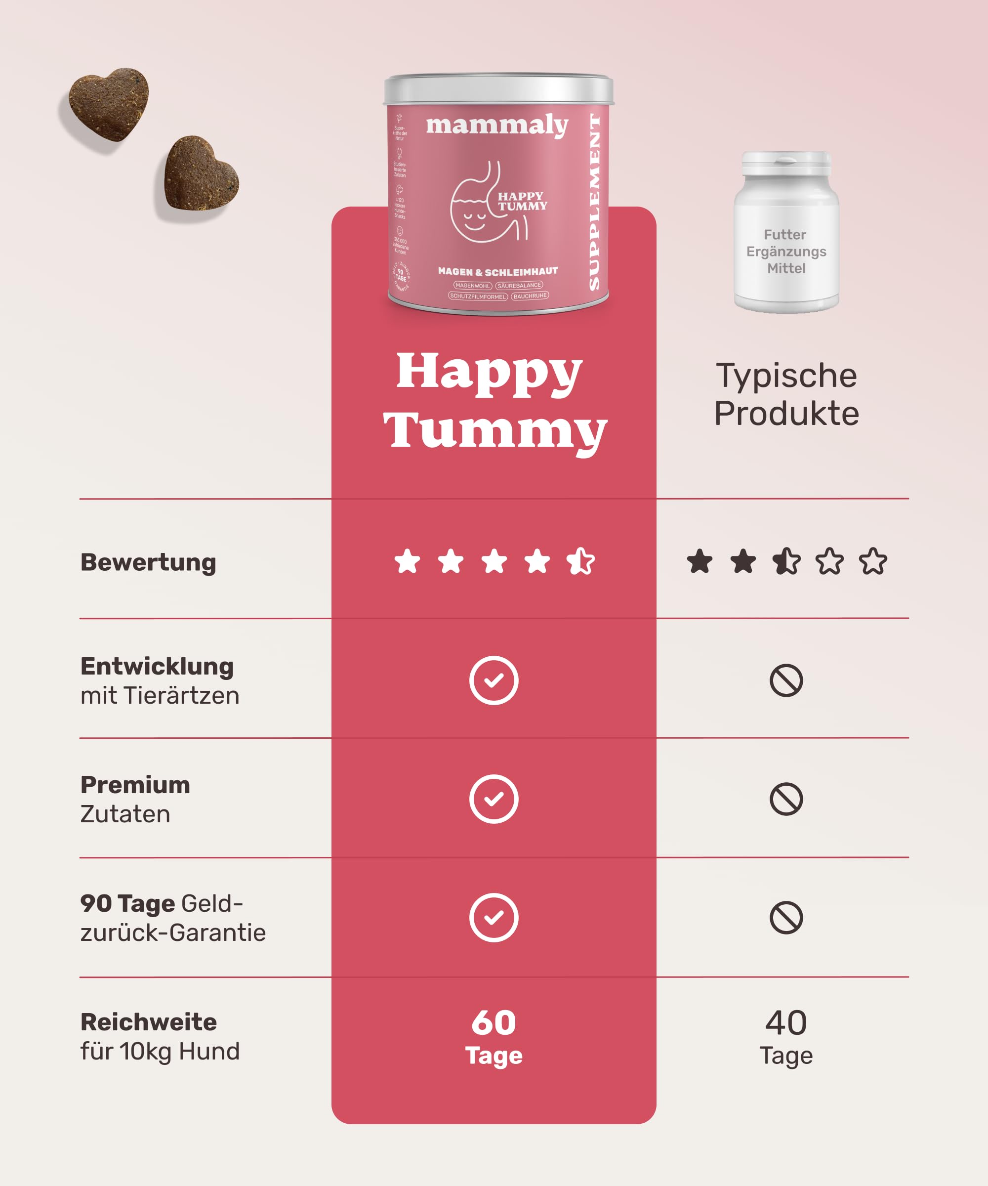 11-in-1 Gras und Kotfresser Drops Hund - Happy Tummy 120 Snacks (350g) von mammaly - Gegen Kot und Grasfressen für Hunde - Unterstützt bei Sodbrennen den Magen & Darm - Mit Ulmenrinde, Probiotika, ...