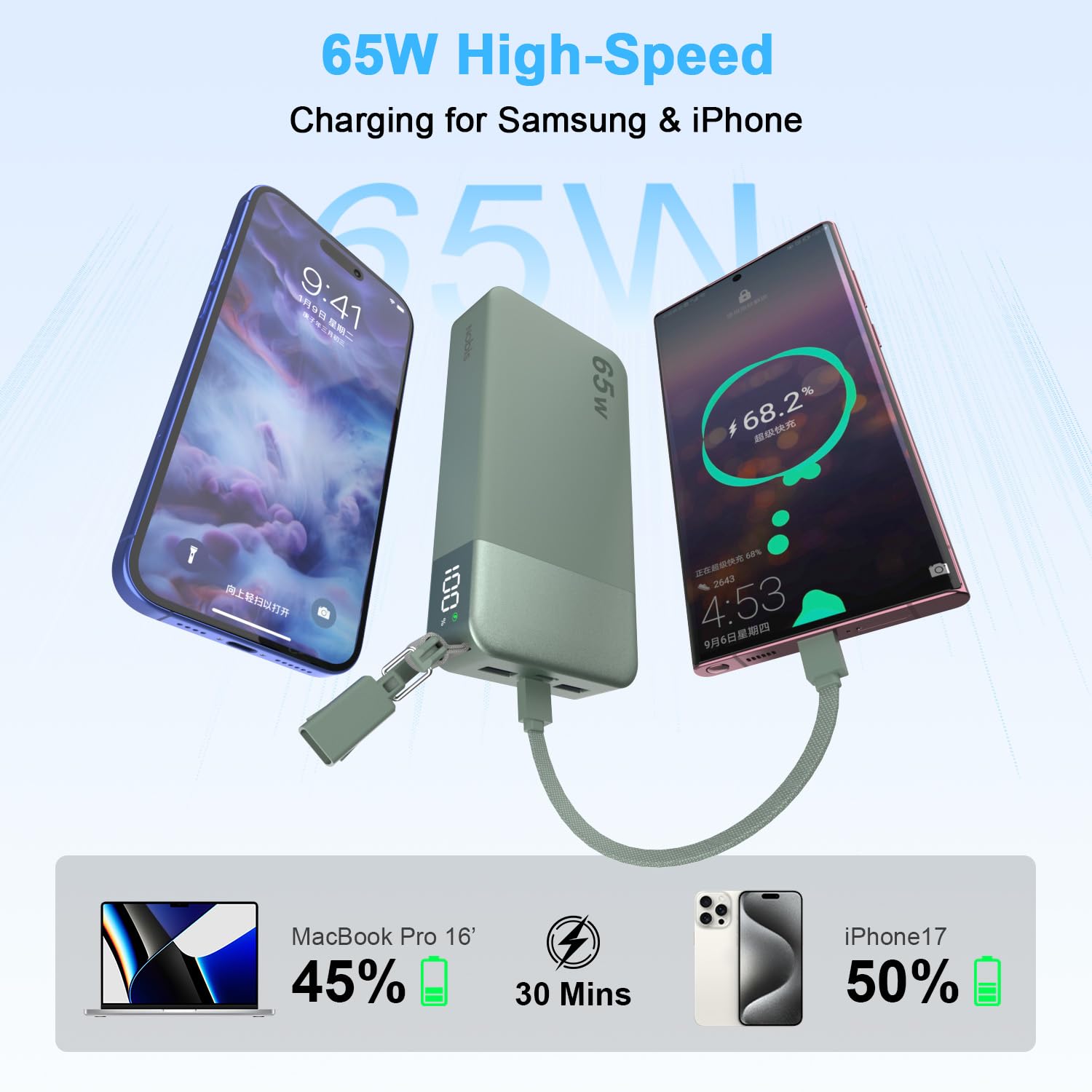 NOBIS 20000mAh Powerbank für Laptops, 65W PD Power Bank | mit Digitalanzeige & abnehmbarem C-zu-C-Kabel für Telefone, für Samsung-Tablets, Kopfhörer usw.
