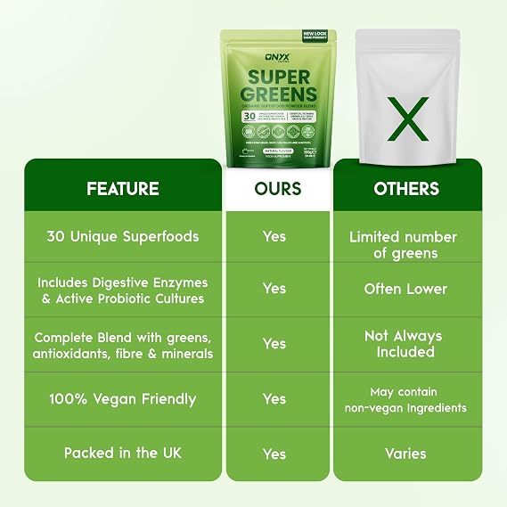 Super Greens Powder 30 Superfoods Blend with Spirulina Wheatgrass Chlorella Acai & Maca | Digestive Enzymes Probiotics Fibre Iron Vitamins | Vegan Gluten Free Natural Flavour | 300g 30 Servings