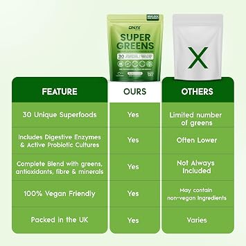 Super Greens Powder 30 Superfoods Blend with Spirulina Wheatgrass Chlorella Acai & Maca | Digestive Enzymes Probiotics Fibre Iron Vitamins | Vegan Gluten Free Natural Flavour | 300g 30 Servings