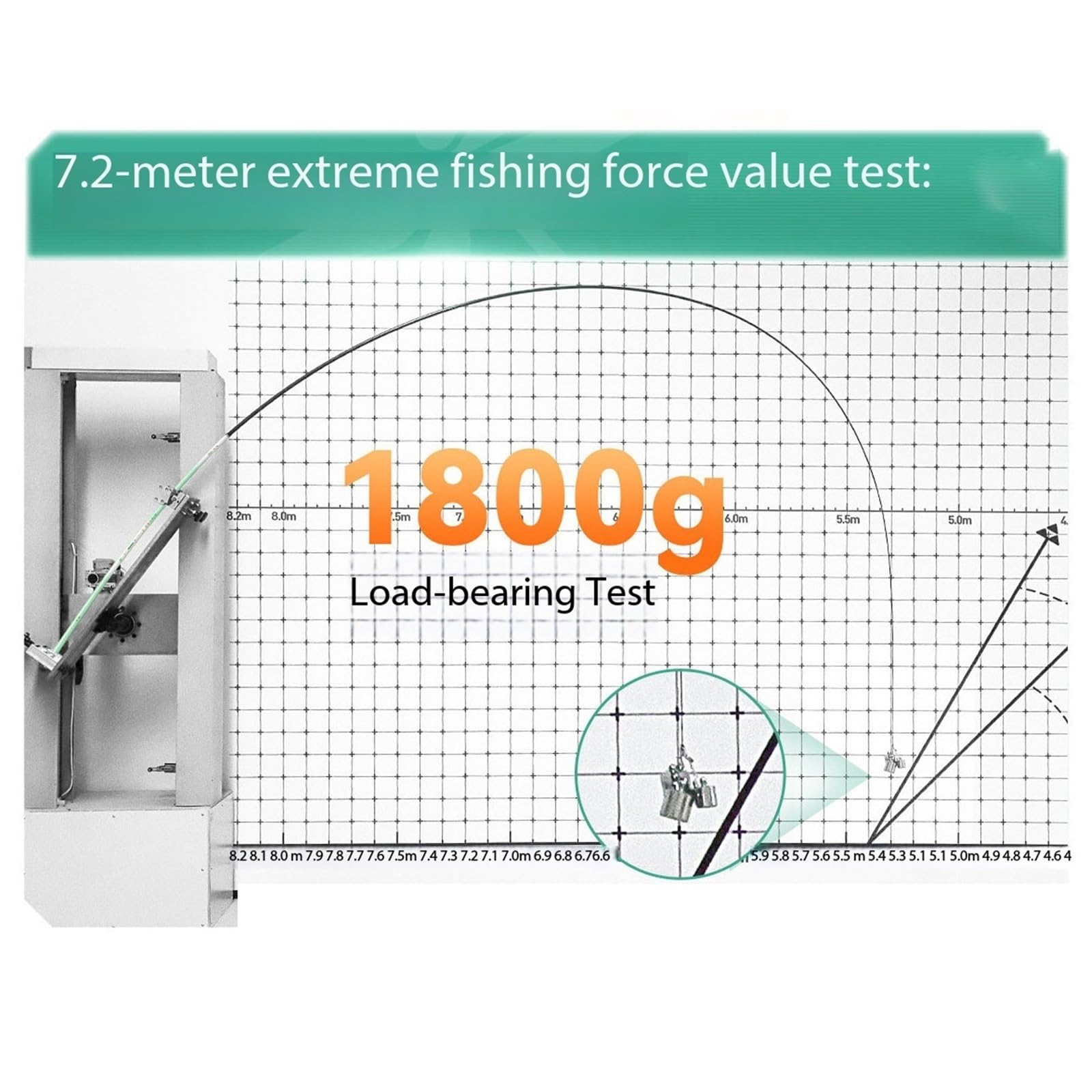 canna da pesca Attrezzatura da pesca con canna d'acqua dolce for carpa crucian telescopica for principianti