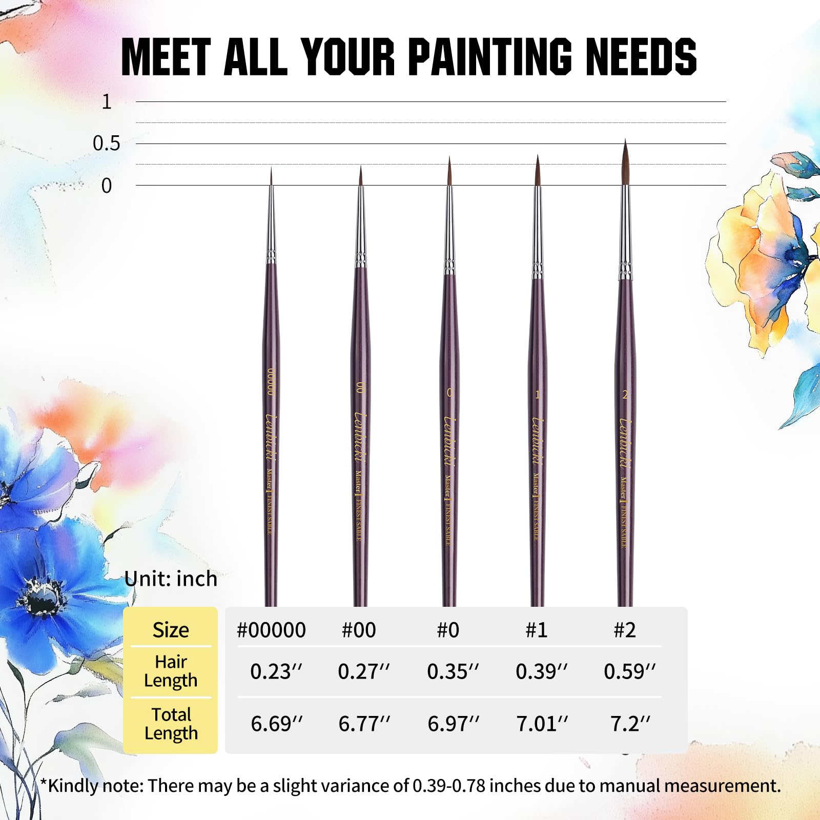 Kolinsky Sable Miniature Paint Brushes - 5 PCS -8