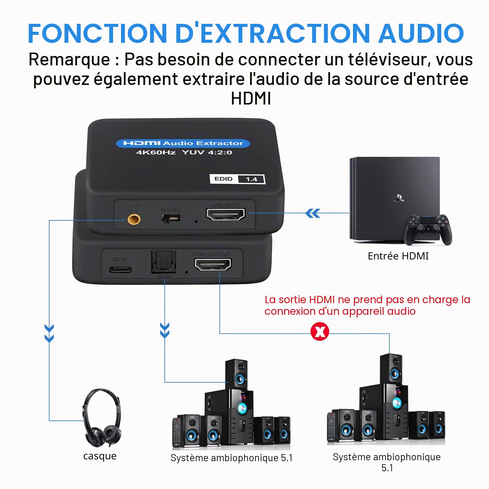 Extracteur audio HDMI, 4 K @ 60 Hz HDMI vers HDMI + optique Toslink SPDIF + sortie audio 3,5 mm, adaptateur convertisseur audio HDMI, prise en charge 1080P 3D pour Fire Stick, Xbox Laptop
