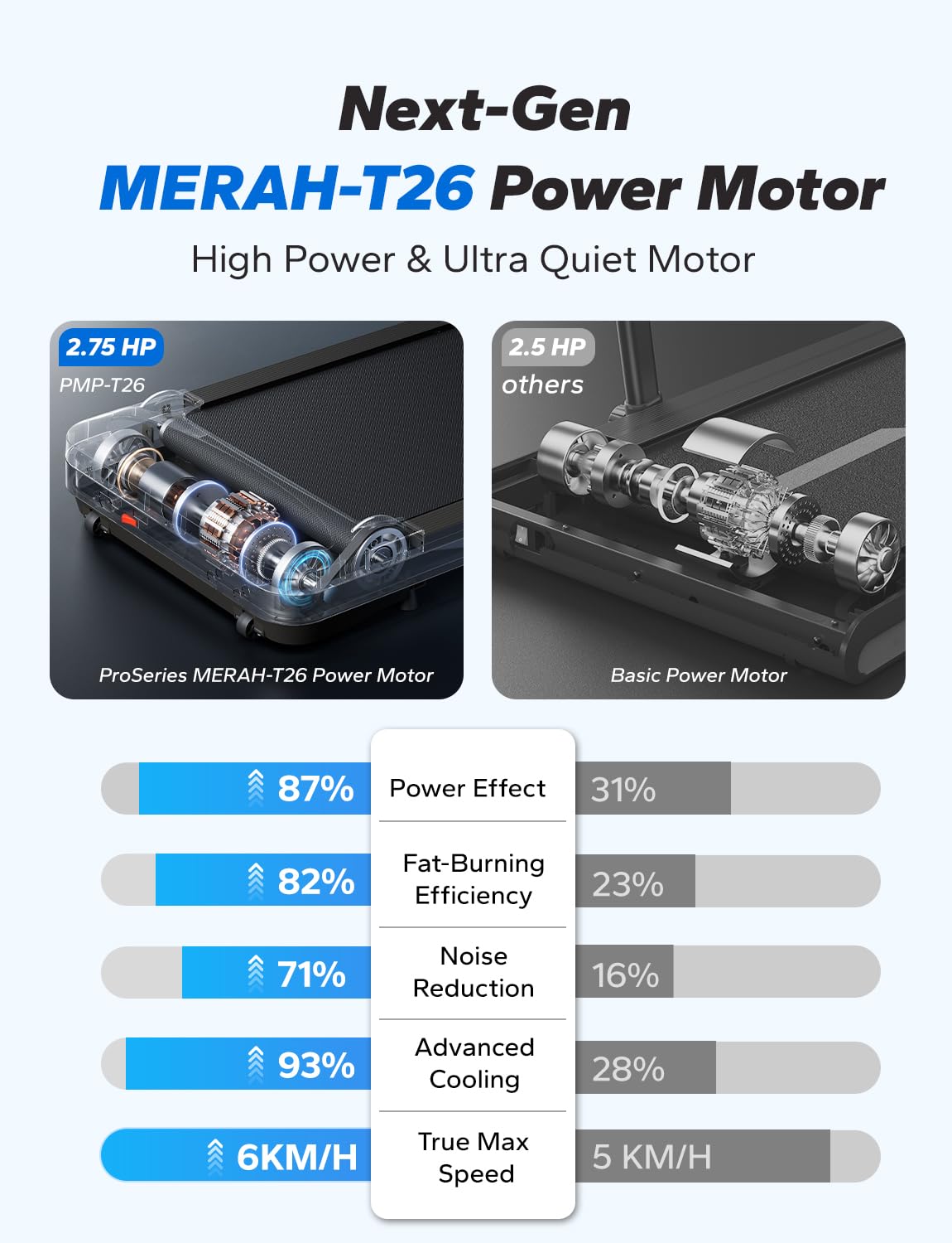 Amazon | MERACH ウォーキングパッド トレッドミル デスク下ト