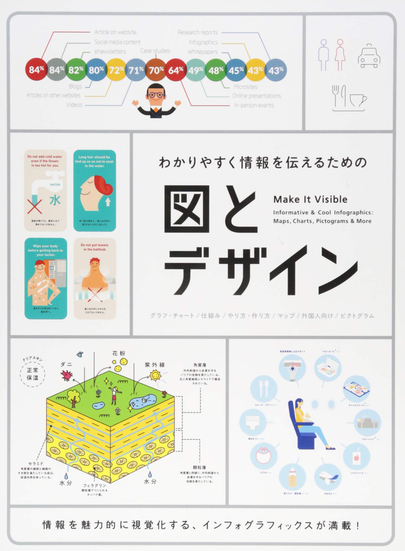わかりやすく情報を伝えるための図とデザイン | PIE BOOKS |本 | 通販