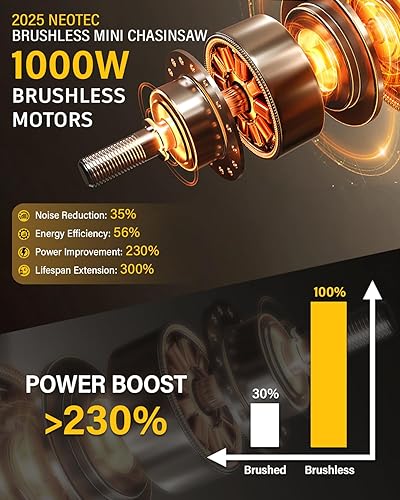 Miniatura 2 de Mini motosierra inalámbrica compatible con batería Dewalt 20V MAX, motosierra eléctrica NEOTEC de 6 y 8 pulgadas con engrasador automático y tensor