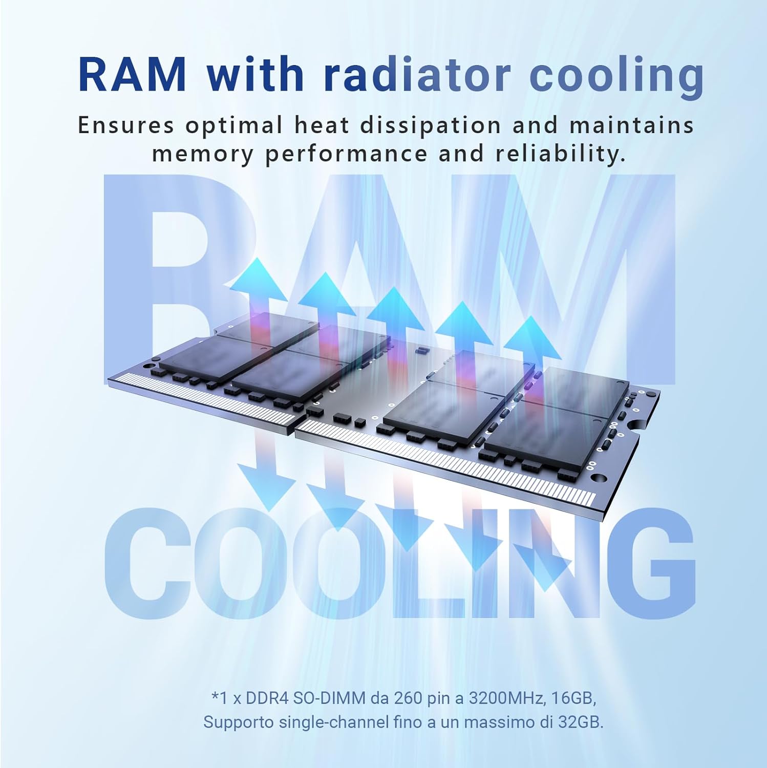 Diagram illustrating RAM modules with radiator cooling, showing heat dissipation arrows.