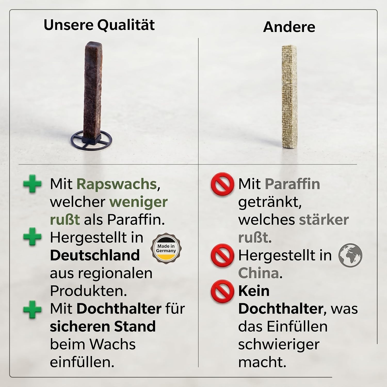 Flamestone 4x Dauerdocht für Wachsfresser inkl. Halter | nachhaltig in Deutschland hergest - Mise en situation et utilisation